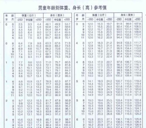 以罗福梗犬身高体重标准为主题的养犬指南（养只健康罗福梗，从身高体重开始）