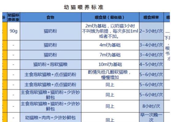 哈尔滨大白兔的饲养方法（养殖者必须掌握的关键知识）