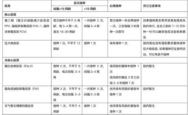 三线仓鼠的饲养全攻略（从入手到养护，让你成为一位合格宠物饲主）