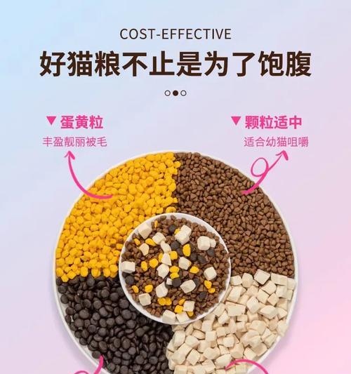 以伯纳天纯狗粮搭配诱食剂，如何正确喂养宠物（以宠物为主，给爱犬健康营养的同时增加食欲）