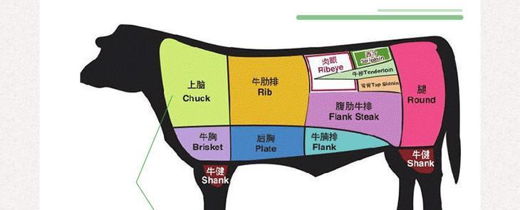 如何科学饲养牛头獒（牛头獒饲养必知的15个问题）