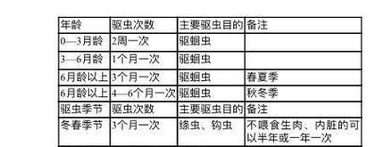 粗毛兔的全面饲养指南（如何让你的粗毛兔过上幸福的生活）