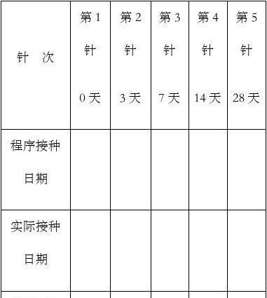 为你的狗狗打疫苗，五大注意事项（宠物犬疫苗接种的关键步骤和要注意的事项）