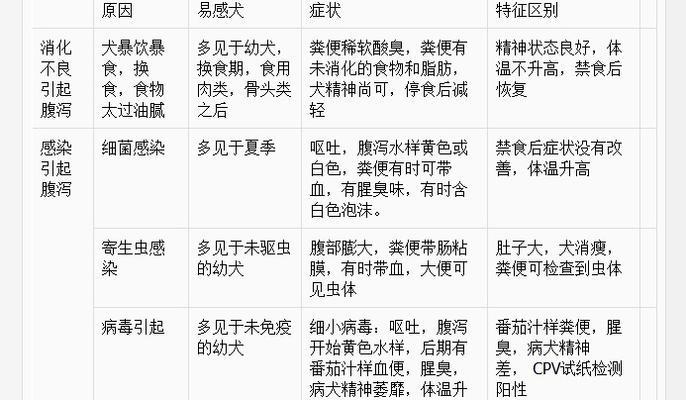 杀死狗虱的药物——选择最有效的治疗方法（探索药物治疗狗虱问题的各种选择）