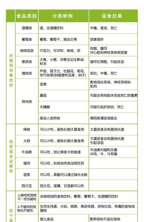 狗狗关节炎的饮食禁忌（为你的爱宠提供正确的饮食，关节炎远离它们）