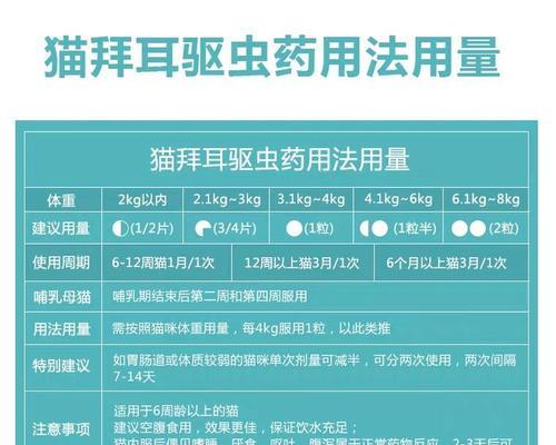我家狗两岁了，需要打什么针？（狗狗健康护理全攻略，让它健康快乐成长！）