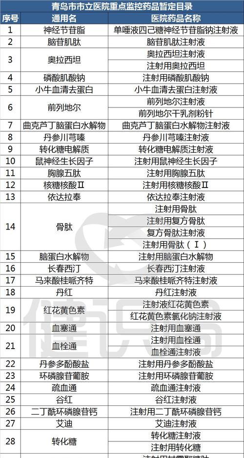 探究医院不给打针的原因（为什么一些情况下医院不会给病人打针？）